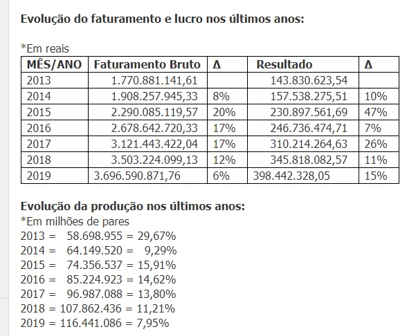 compra interna calçados beira rio
